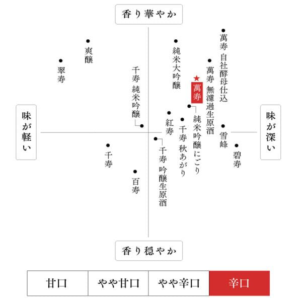 父の日 お酒 久保田 萬壽 日本酒 高級桐箱と父の日メッセージ付き 720ml
