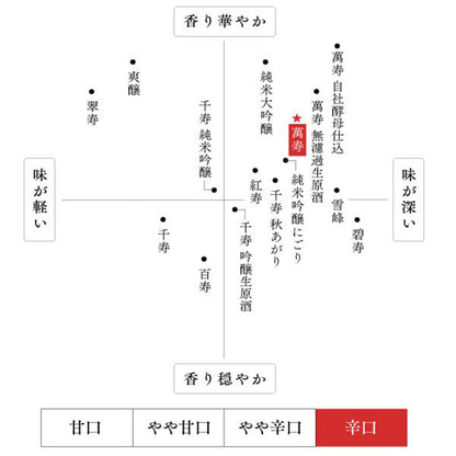 父の日 お酒 久保田 萬壽 日本酒 高級桐箱と父の日メッセージ付き 720ml